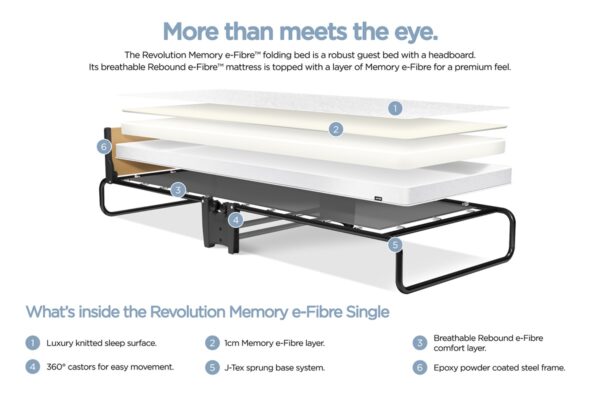 JayBe Single Memory e-Fibre mattress and frame